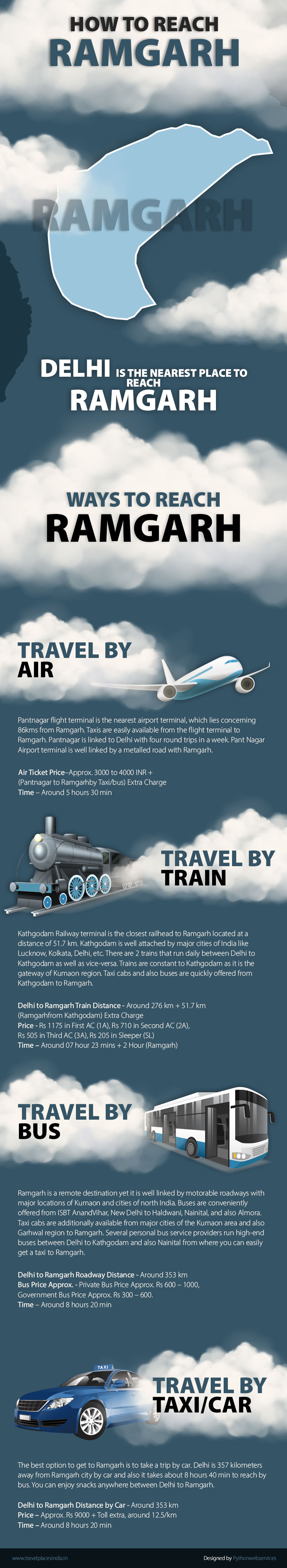 How to Reach Ramgarh-Infographics- TravelPlacesIndia